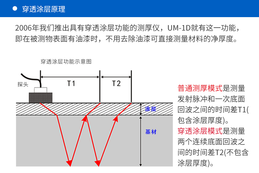 超聲波測厚儀